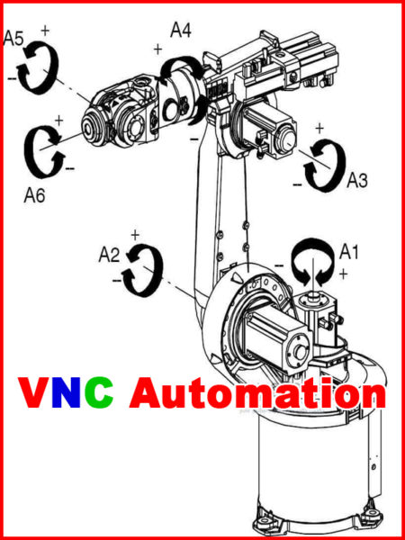 Cấu tạo Robot Công nghiệp